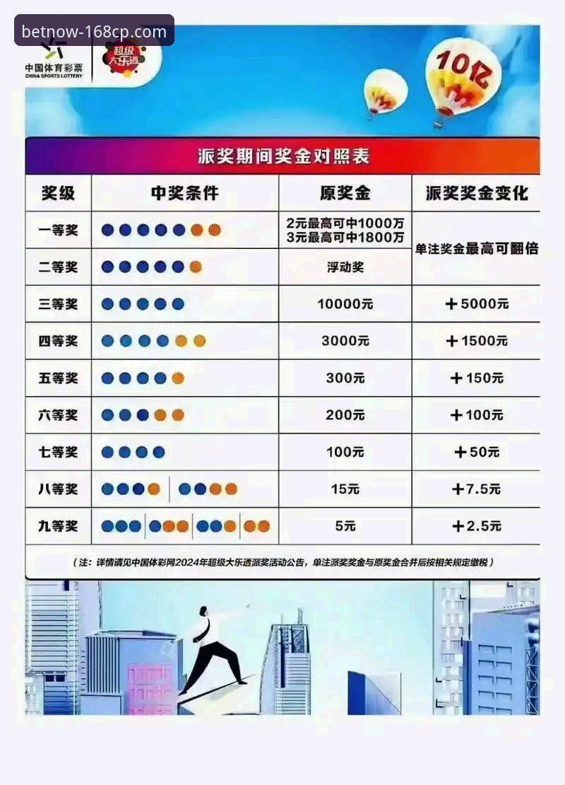 168彩票平台大乐透玩法评测与操作教程：从入门到精通的全流程指南